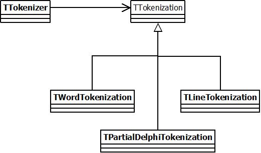 Tokenization objects