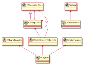 diagramgenerator